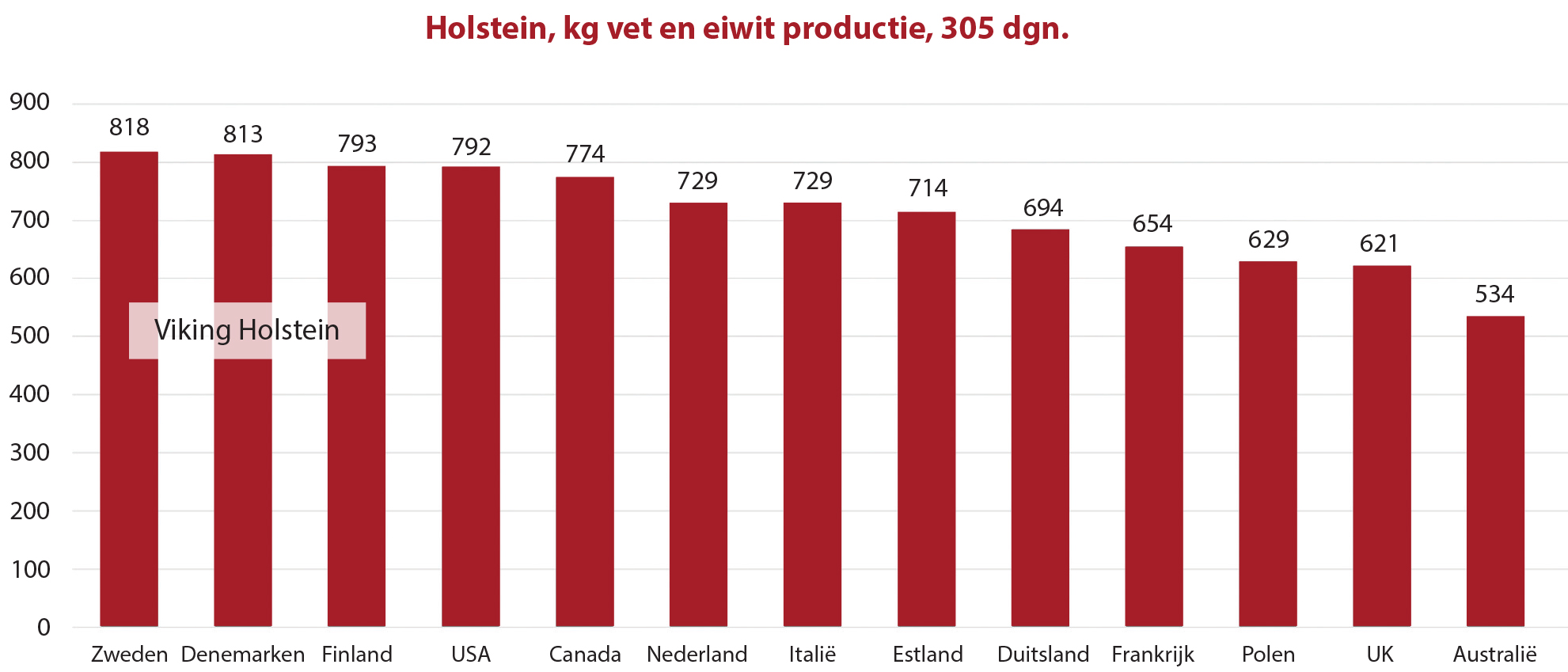 HF_kgVenEproductie