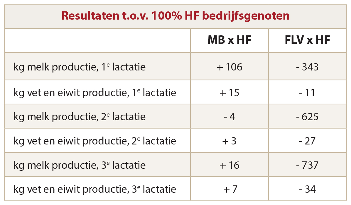 MB_vs_HF