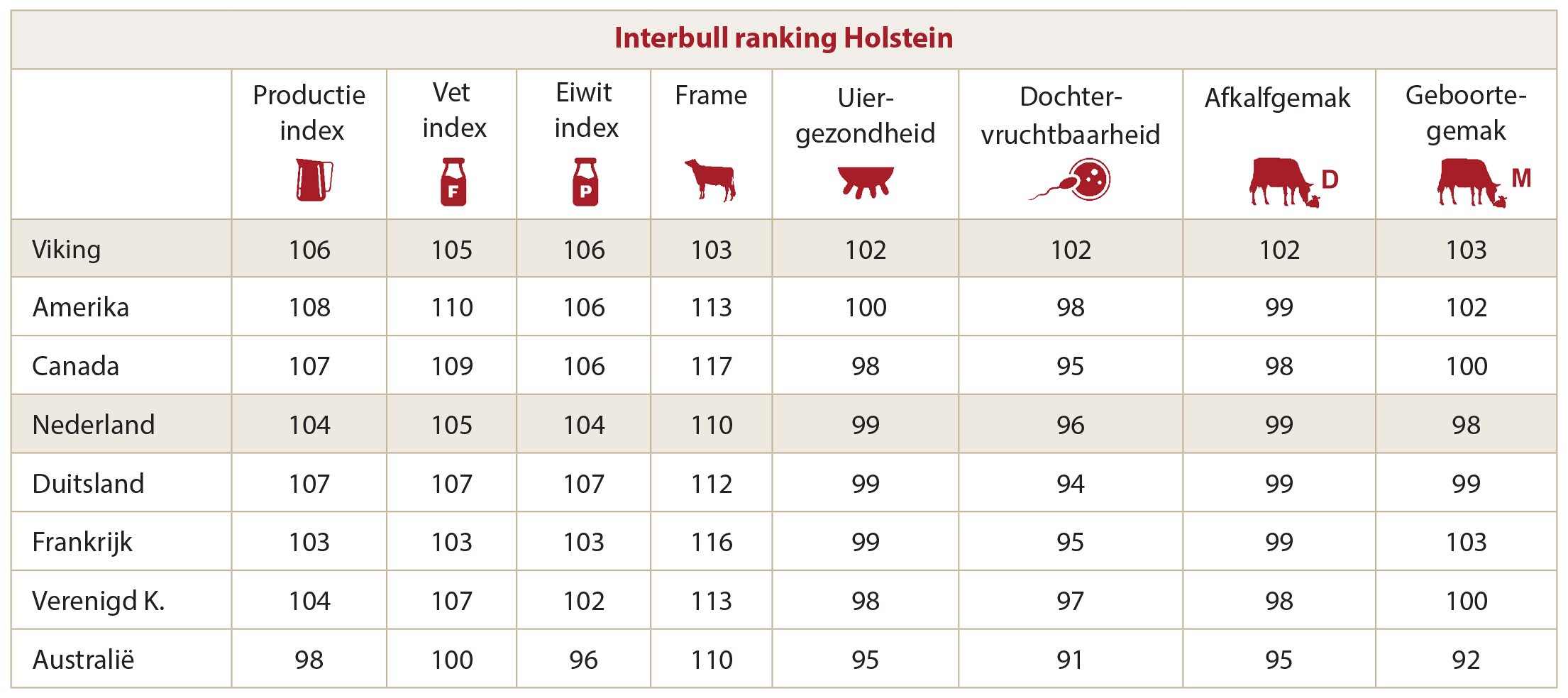 Interbull_ranking_Holstein