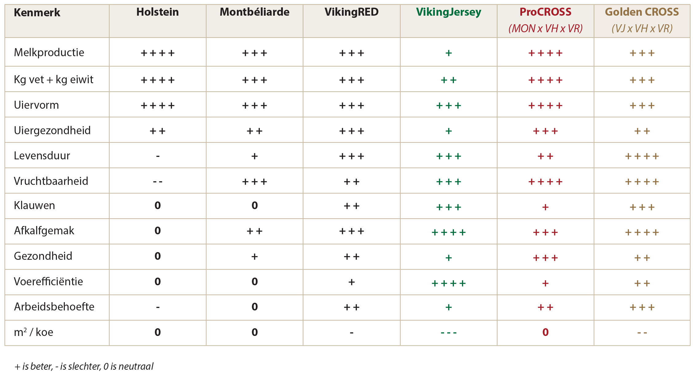 Concept_Vergelijking