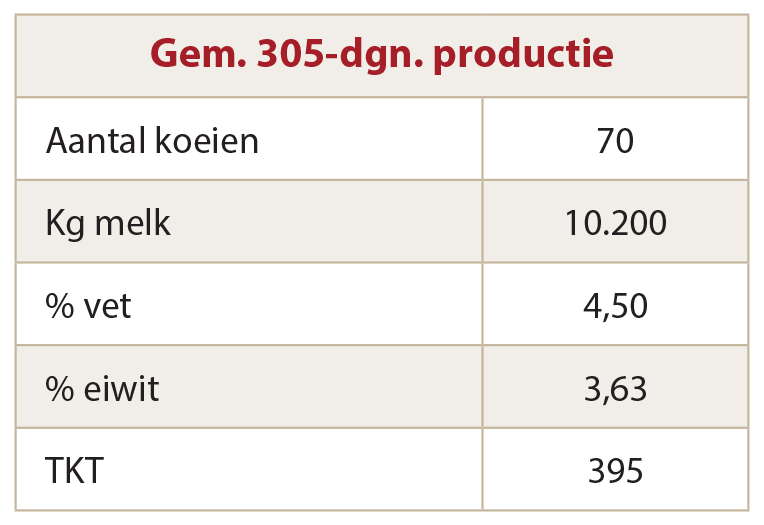 Cijfers_Groenen