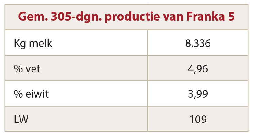 Cijfers_Groenen_Franka5