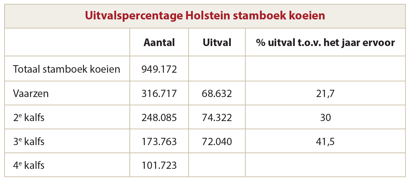Uitvalsp.