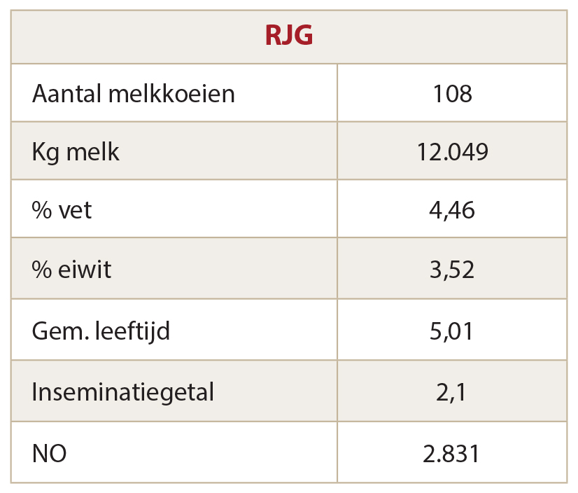 Cijfers_Baak