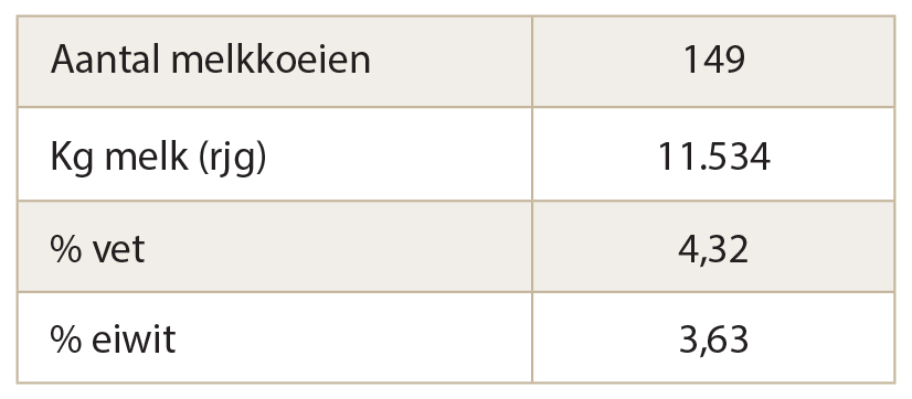 Cijfers_Beltman