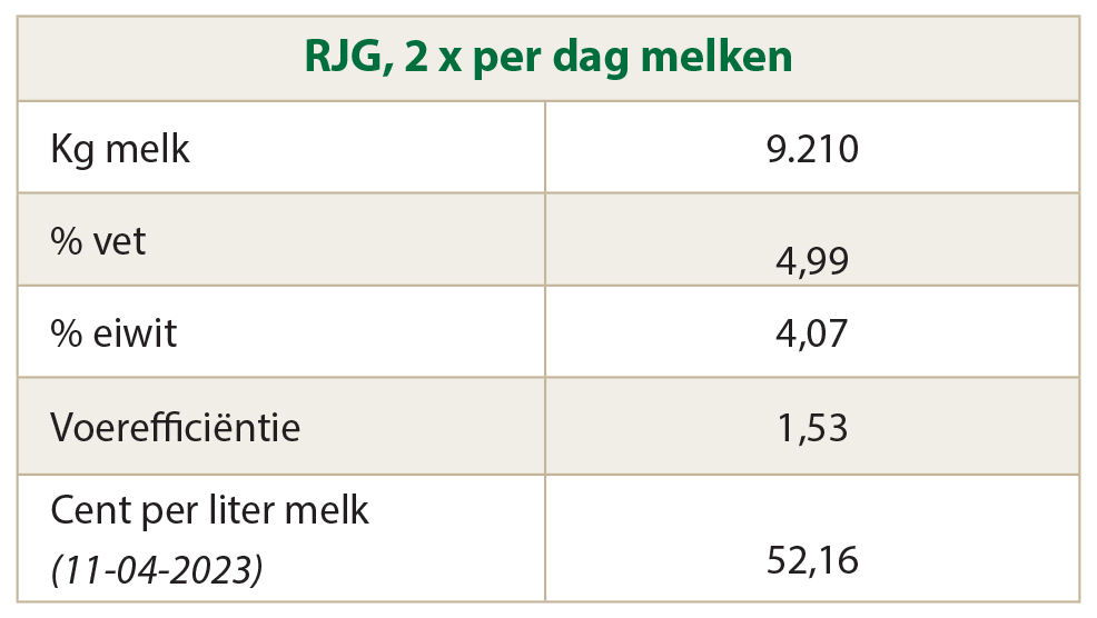 Cijfers_Vissers