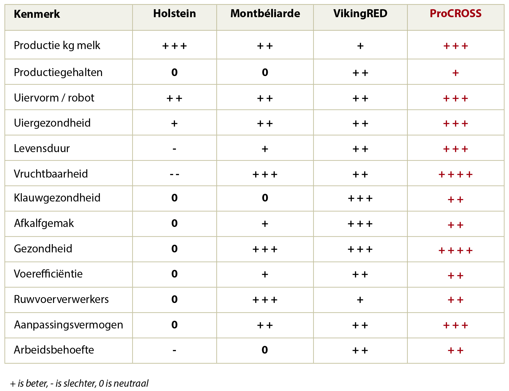 ProCROSS_past_overal